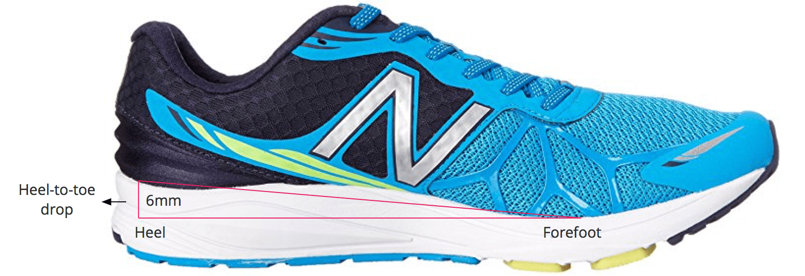 running shoes with low heel to toe drop